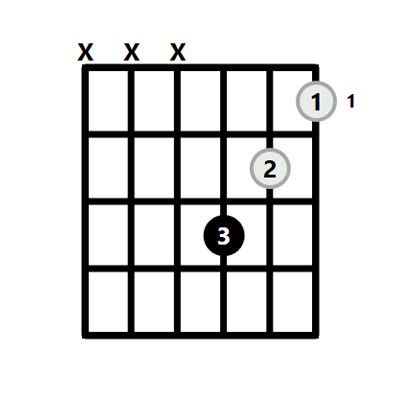 Bbm Chord on the Guitar (B Flat Minor) – 10 Ways to Play (and Some Tips/Theory)