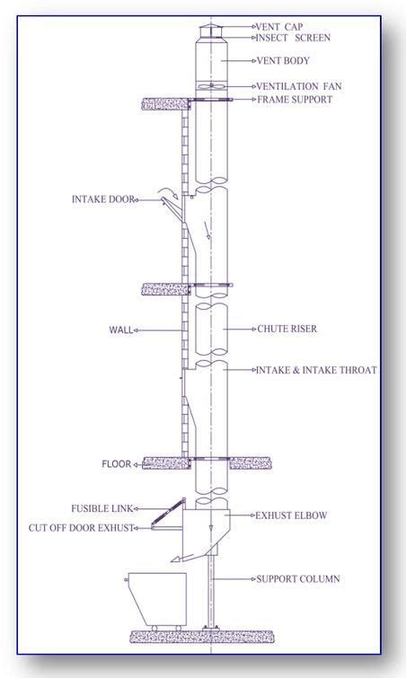 Garbage Chute | Trash chute, Co housing, Building plan