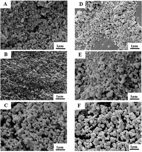 Synthesis of Silver Nanoparticles | IntechOpen