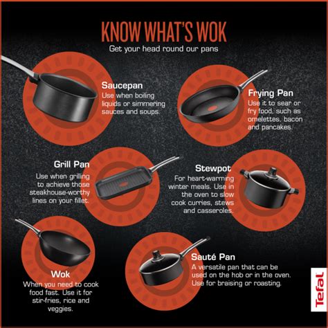 What Pan Should You Be Using? | Tefal Blog