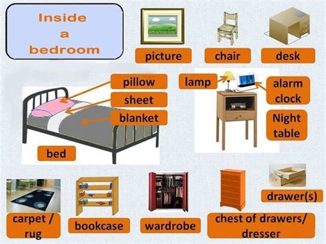 Inside a bedroom #Vocabulary #English | English bedroom, Learn english, Vocabulary