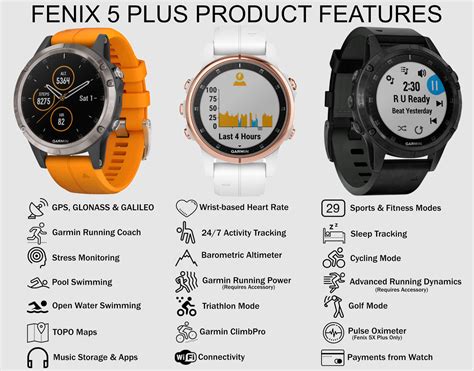 Garmin Fenix 5 Plus vs Garmin Fenix 6 Pro - Product Comparison ...