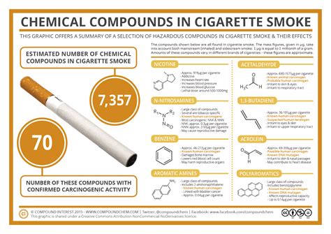 Cigarette Smoking Is Injurious to Health. How & Why....???? - My Today ...