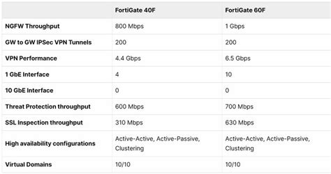 Your Firewall at Home?