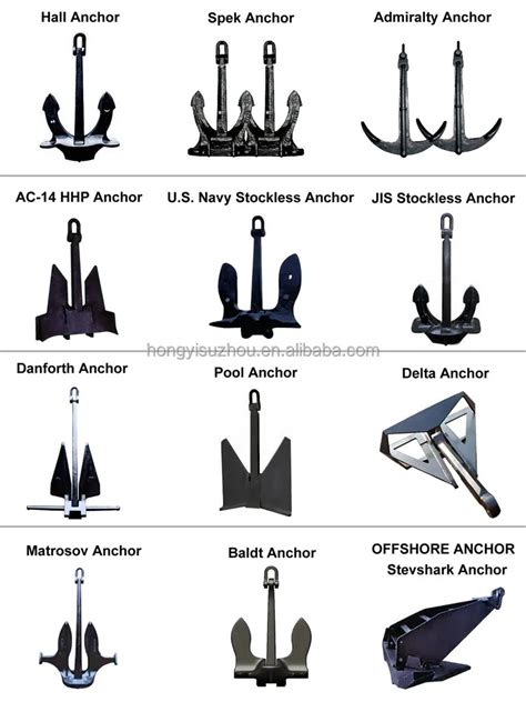 Type Baldt Stockless Anchor With Latest Ship Anchor Price - Buy Ship Anchor Price,Latest Ship ...