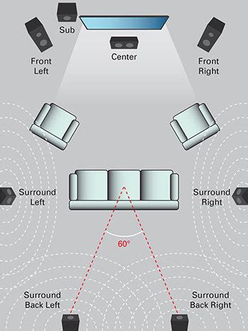 7 1 Dolby Surround Sound Setup 350 | heimkino, lautsprecher, surround | hifi-forum.de Bildergalerie