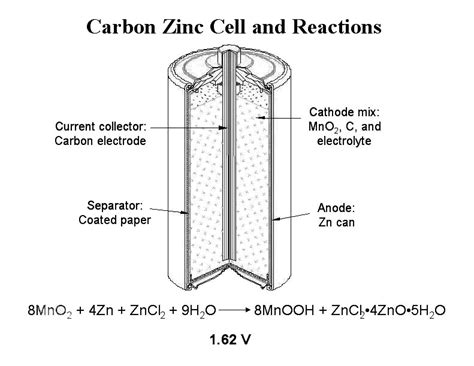 Columbia Dry Cell Battery - Landmark - American Chemical Society