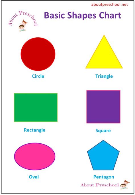 Preschool basic shapes chart | Shapes preschool, Shape chart, Shapes ...