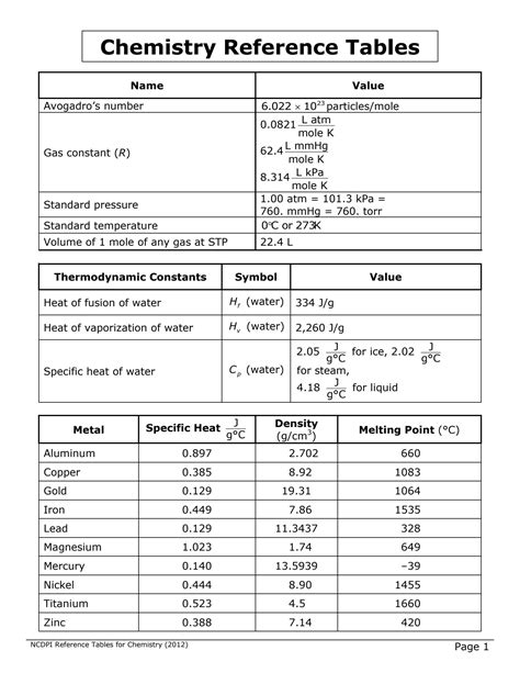 SOLUTION: 11 and 12 class formula sheet chemistry Study notes - Studypool