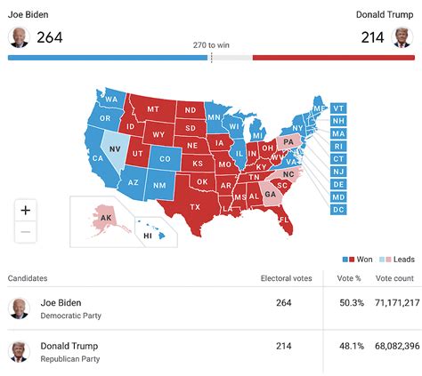 U.S. 2020 Presidential Election Results After Election Day - TUC