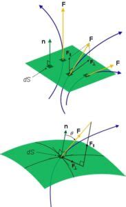 Magnetic Flux Vs. Magnetic Flux Linkage: Comparative Analysis And Facts - LAMBDAGEEKS