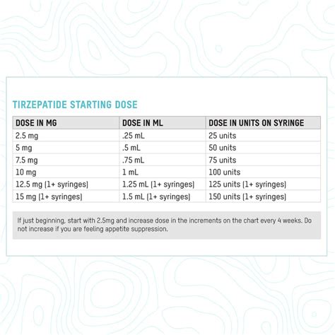 Buy Compounded Tirzepatide Injection Online - Regenics