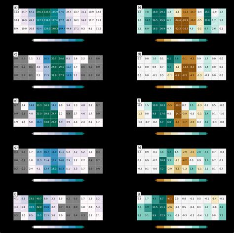 Chiclet charts of the mean annual UH counts per month for the three... | Download Scientific Diagram