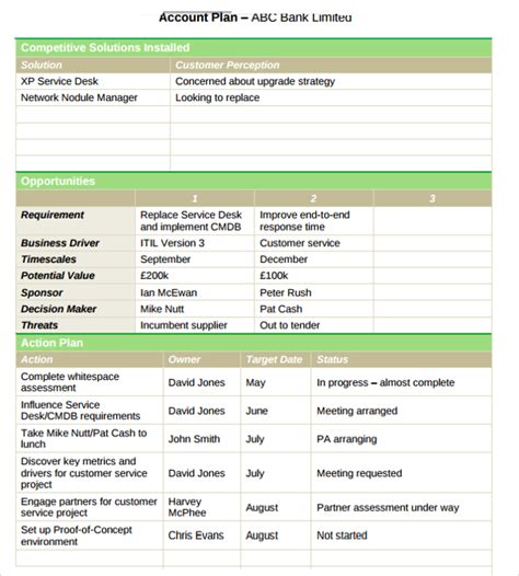 Free Account Plan Template Ppt