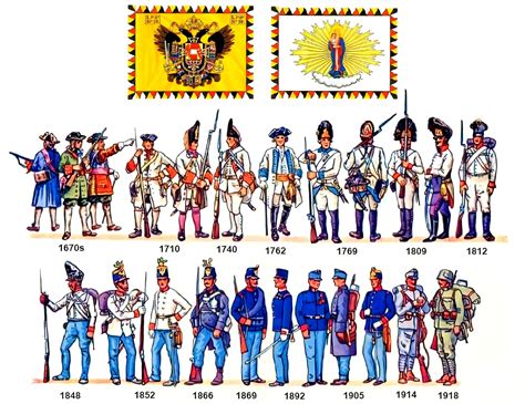 Evolution of uniforms of Austrian (Habsburg) army from 1670 to end of ...