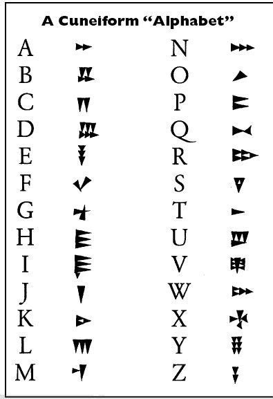 A Cuneiform Alphabet | Ancient writing, Alphabet, Ancient alphabets