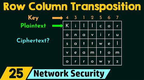 Transposition Cipher An Overview ScienceDirect Topics, 56% OFF