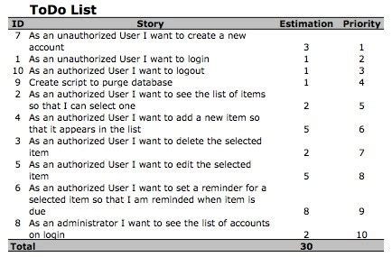 The Scrum Product Backlog [2024/25]