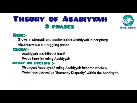 pol Science Lecture 10| Theory of Asabiyyah by Ibn Khaldun| Muslim ...