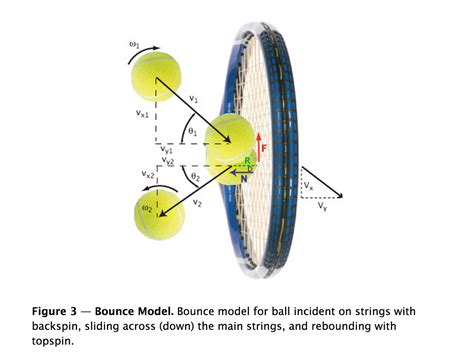 The Mind-Bending Physics of a Tennis Ball's Spin | WIRED