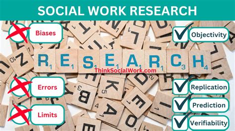 Social Work Research: Concept, Scope