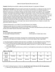 Copy of Antibiotic Resistant Bacteria Microevolution Lab 20-21 - Antibiotic Resistant Bacteria ...