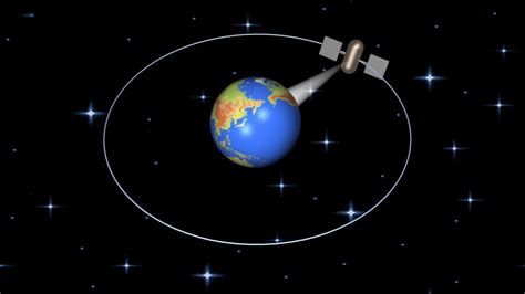 The Different Types of Satellites | Star Name Registry