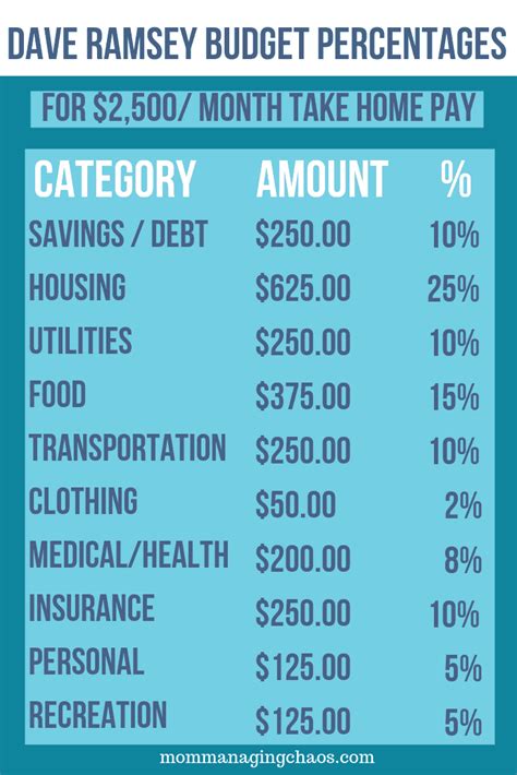 Dave ramsey free budgeting software - stashokstep