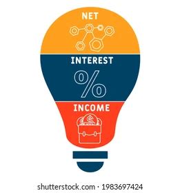 Net Interest Income - Meaning, Formula and Examples - Glossary by ...