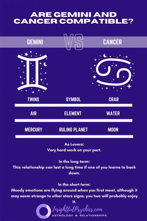 Gemini and Cancer Compatibility: Sex, Love and Friendship