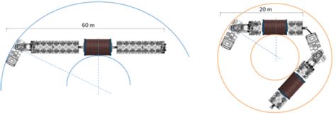 Turning radius comparison. | Download Scientific Diagram