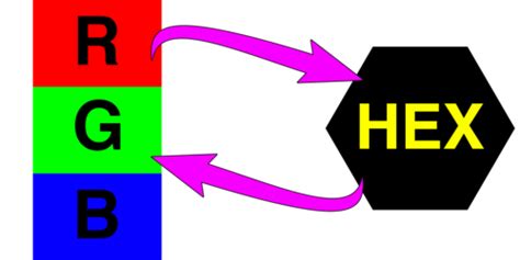 RGB Hex Color Converter - Convert Color RGB To HEX - Color converts