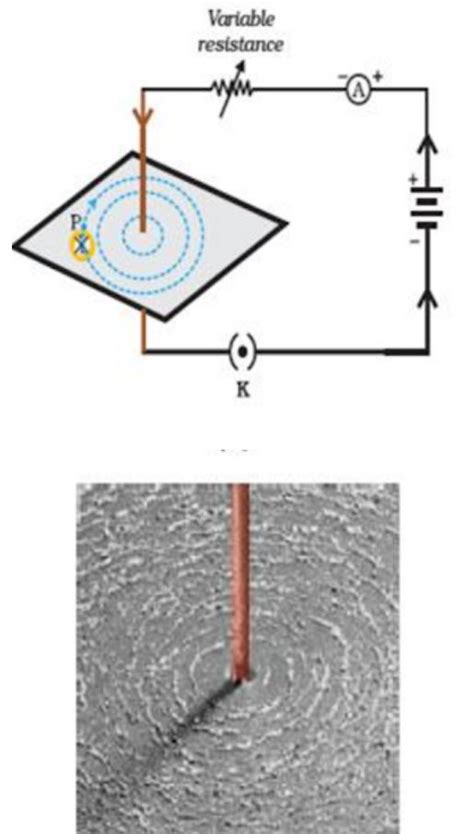 Magnetic Field due to a Current through a Straight Conductor - Class 10 ...