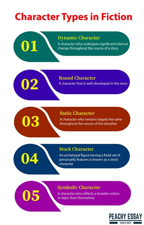 Character Types in Literature: A Manual for Writers