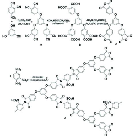 Scheme 1. Route of polymer synthesis. | Download Scientific Diagram