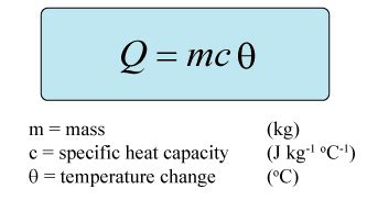 EduMission: Physics Form 4: Chapter 4 - Specific Heat Capacity