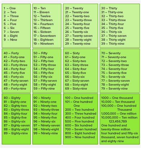 What is cardinal numbers? - Definition, Facts and Examples