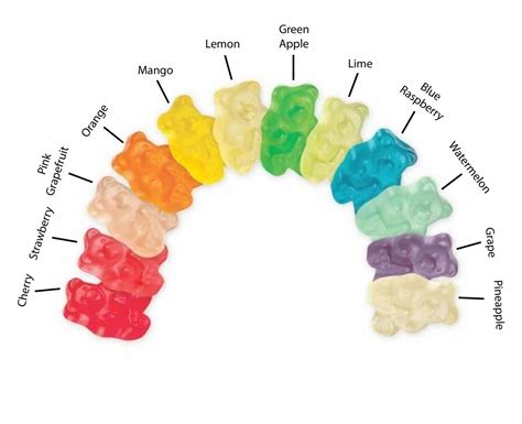 Albanese Gummy Bears Flavors With Pictures Sell Cheapest ...