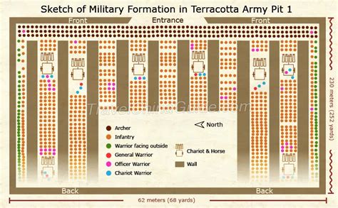 Military Formation of Terracotta Army Pit 1, 2 and 3