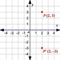 16+ point reflection calculator - ChereneMaddy