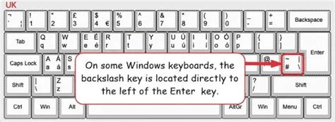 Backslash or Reverse Slash Symbol (Meaning, How To Type on Keyboard ...