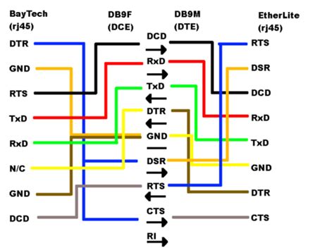 Db9 To Db15 Wiring Diagram - Wiring Diagram