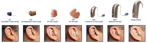 Hearing Aids and How to Find the Best Style for You - Liverpool Hearing ...