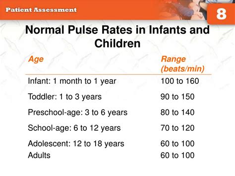 Normal Heart Rate Children