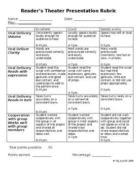 Reader's Theater Rubric by 4th is FUN | Teachers Pay Teachers