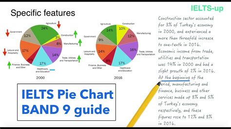 Ielts Writing Task 1 Line Graph With Sample Band 9 Score Youtube ...