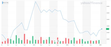 Biggest Premarket Gainers and Losers: Netflix, Alphabet, Nordstrom ...