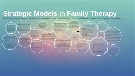 Strategic Models in Family Therapy by on Prezi