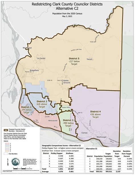 County Council approves candidate district map C2 - ClarkCountyToday.com