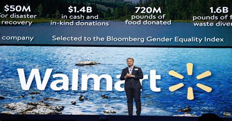 Has Walmart Stock Ever Split and Is It Due for a Split in 2020?